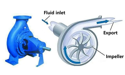 Working Principle of Centrifugal Pump Working Principle of Centrifugal Pump